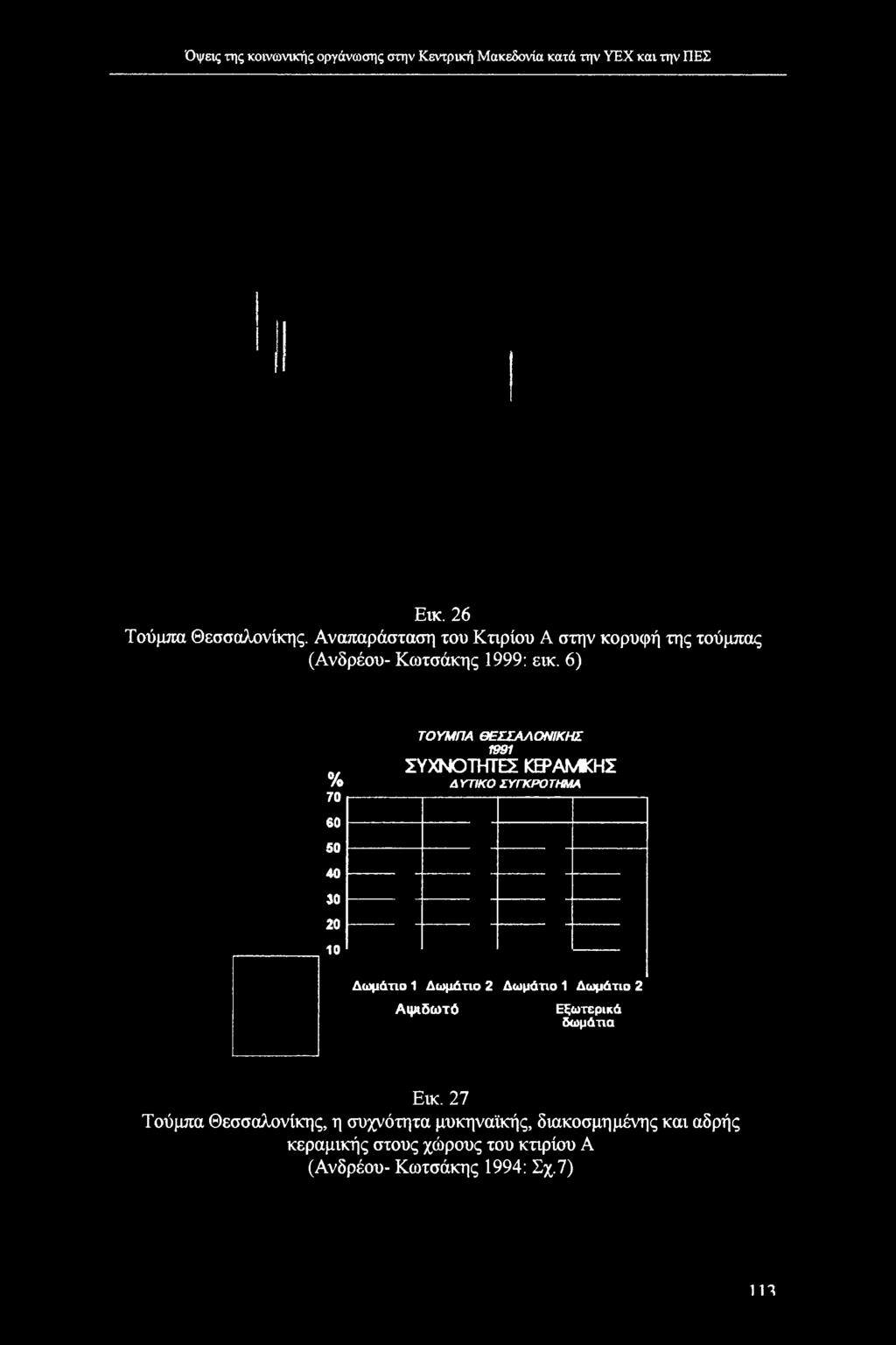 ΣΥΓΚΡΟΤΗΜΑ 70 60 50 40 30 20 10 Δωμάτιο 1 Δωμάτιο 2 Δωμάτιο 1