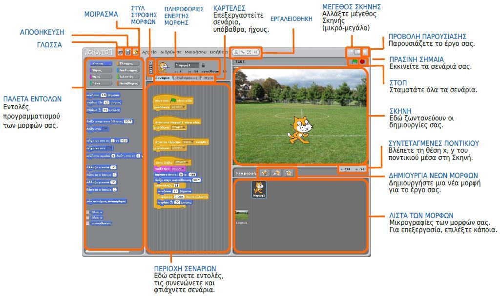 Εφαρμογή δημιουργίας σεναρίων Sctatch Δημιουργία Σεναρίων με το Scratch - τάξη Β Το Scratch είναι μια γλώσσα οπτικού προγραμματισμού οδηγούμενου από γεγονότα.