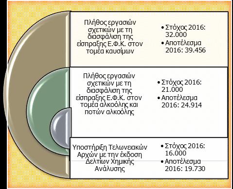 μέσων μεταφοράς καυσίμων ναυτιλίας ως πλωτών εφοδιαστικών μέσων», σύμφωνα με την οποία από 28/04/2016 ξεκίνησε η υποχρέωση των πλωτών εφοδιαστικών μέσων να εγκαταστήσουν εντός 12 μηνών ή στον πρώτο