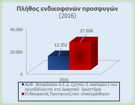 των Υπηρεσιών της. Το περιεχόμενό της προέρχεται από έγκυρες πηγές και το μεγαλύτερο μέρος του καταχωρείται και αναλύεται με αυτόματο τρόπο.