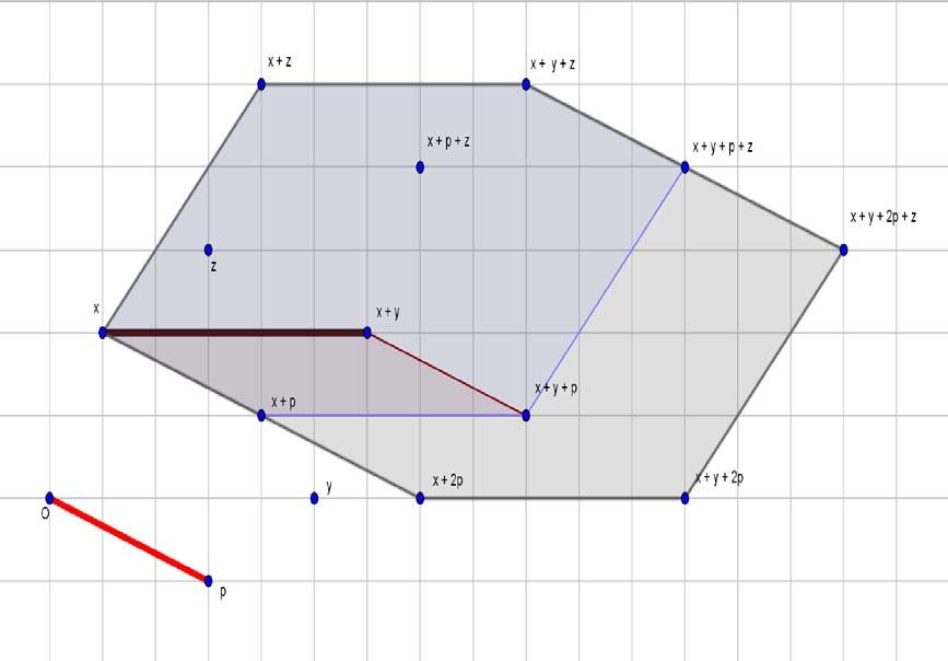 Απόδειξη Προφανώς ισχύει ότι xρ r( ) R 2 = R 2 Ρ r( ) x = R 2, x R 2.