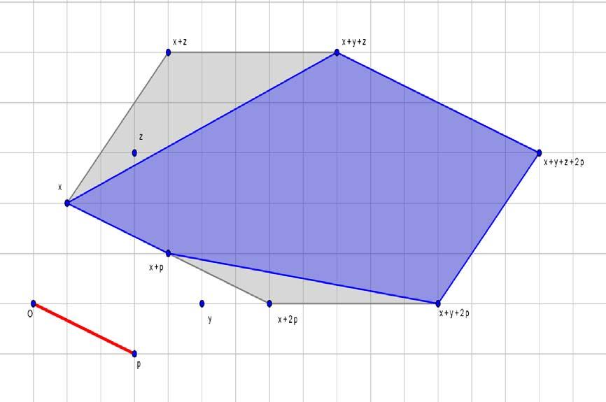 Παρατηρούμε ότι x Ρ r( ) (y Ρ r( ) z) (x Ρ