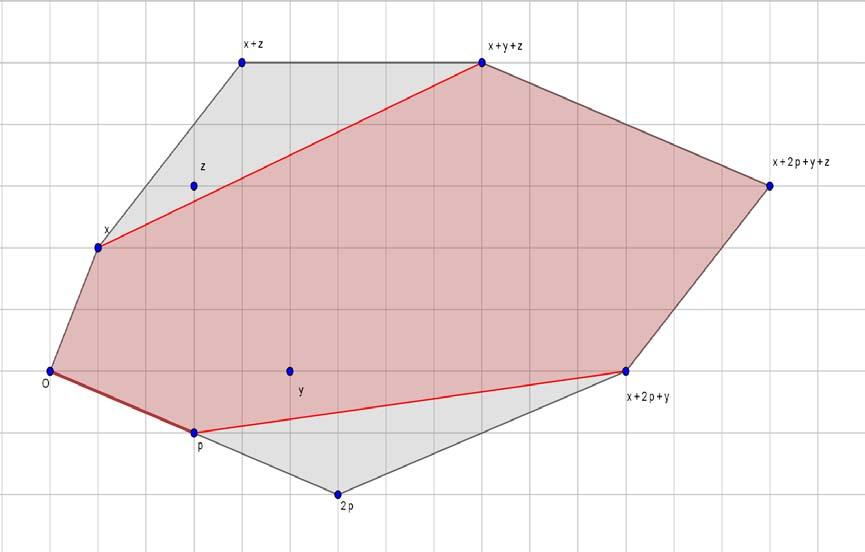 22 Το σύνολο x Ρ l( ) (y Ρ l( ) z) Παρατηρούμε ότι x Ρ l( ) (y Ρ l( )