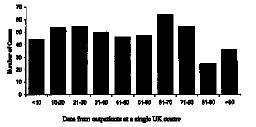 βειηίσζε Κόπσζε 40-80% ησλ αζζελώλ