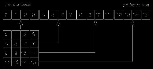 4 Πίνακας - Array Ένας πίνακας αποτελεί μια συλλογή δεδομένων τα