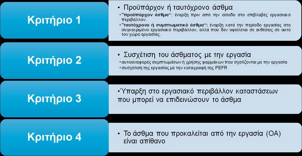 ΑΣΘΜΑ ΠΟΥ ΕΠΙΔΕΙΝΩΝΕΤΑΙ ΜΕ ΤΗΝ ΕΡΓΑΣΙΑ (WEA)ΟΡΙΣΜΟΣ Το άσθμα