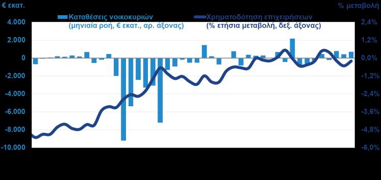 2017) Τον Σεπτέμβριο του 2017 ο δείκτης υπευθύνων προμηθειών στη μεταποίηση (PMI) κατέγραψε σημαντική