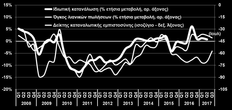 της να περιορίζεται στις +0,5 π.μ.