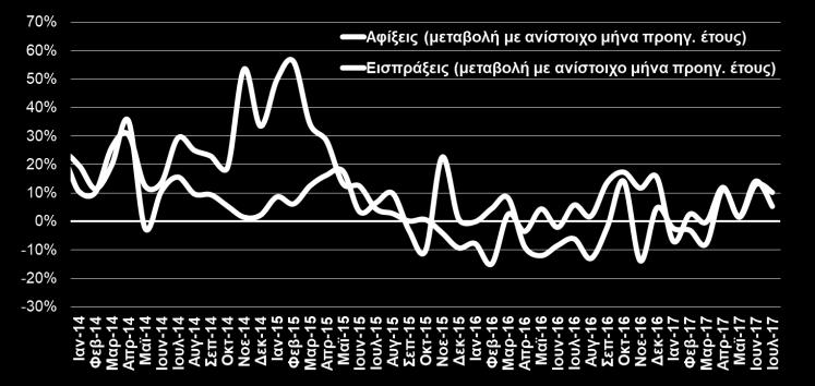 130,9 9.805,2 7,4% εκ των οποίων: τρόφιμα/ποτά 1.819,9 1.904,1 4,6% Πρώτες ύλες & ακατέργαστα 1.716,2 1.762,4 2,7% εκ των οποίων: αγροτικά 1.153,5 1.