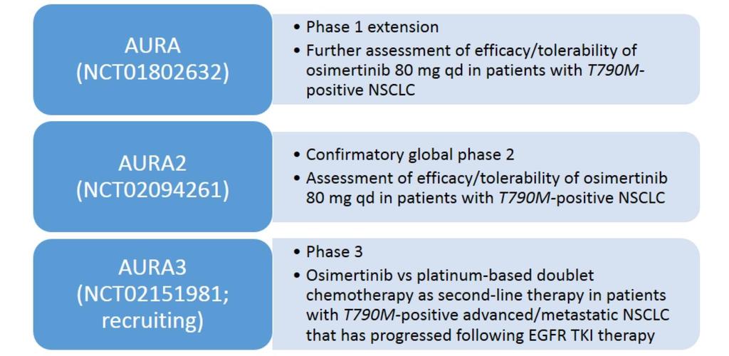 Third Generation EGFR TKI s Osimertinib Tablet 80mgx1 $12,750/month US Food and Drug