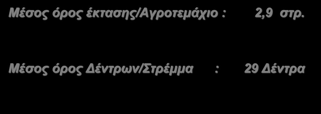 Η Καλλιέργεια της Ελιάς σε αριθμούς