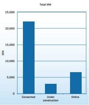 γηα ην 2013. ΠΗΓΗ : The European Wind Energy Association, εκ.