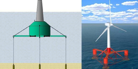 Δηθόλα 2.9: Πισηή Αλεκνγελλήηξηα. ΠΗΓΗ: Bureau of Ocean Energy Management, εκ.