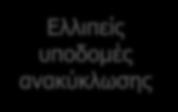 Προκλήσεις που αντιμετωπίζει η Κύπρος στη διαχείριση αποβλήτων Opinion leaders Το δίκτυο συλλογής ανακυκλώσιμων ειδών από νοικοκυριά δεν καλύπτει ολόκληρη την Κύπρο και ιδιαίτερα αγροτικές περιοχές.