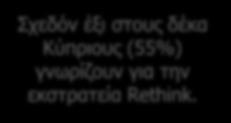 Μήπως έχετε δει κάτι σχετικό; Ποσοτική έρευνα Ιούνιος 2017 39% 16% 45% Μάιος 2017 38% 16% 46% Σχεδόν