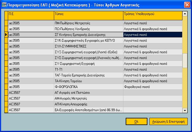 Αλ ζέιεηε λα αληηγράυεηε ηελ παξακεηξνπνίεζε ΔΛΠ ηεο ηξέρνπζαο Πεξηνρήο Δξγαζίαο ζε όιεο ηηο άιιεο ελεξγέο πεξηνρέο εξγαζίαο ηεο εθαξκνγήο ζα