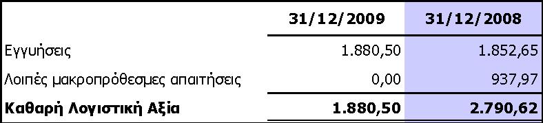 4 Αλαβαιιόκελεο θνξνινγηθέο απαηηήζεηο / ππνρξεώζεηο Οη αλαβαιιφκελεο θνξνινγηθέο απαηηήζεηο / ππνρξεψζεηο φπσο πξνθχπηνπλ