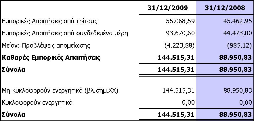 Ζ αλαβαιιφκελε θνξνινγία έρεη ππνινγηζηεί κε βάζε ηνλ αλακελφκελν ηζρχνληα θνξνινγηθφ ζπληειεζηή θαηά ηνλ ρξφλν σξίκαλζεο ηεο θνξνινγηθήο απαίηεζεο/ππνρξέσζεο. 8.