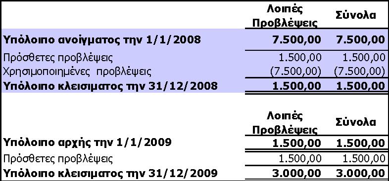 8.16 Ινηπέο βξαρππξόζεζκεο