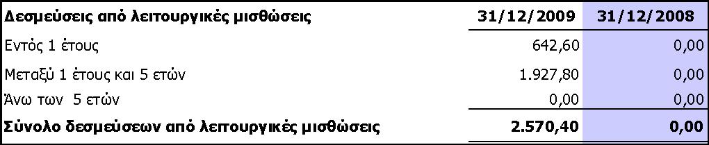 25 Γεζκεύζεηο Γεζκεχζεηο ιεηηνπξγηθψλ κηζζψζεσλ ηεο εηαηξείαο θαη ηνπ νκίινπ ιεηηνπξγνχληνο σο κηζζσηή.