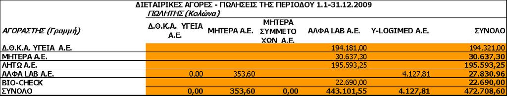 8.27 Ππλαιιαγέο κε ζπλδεδεκέλα κέξε