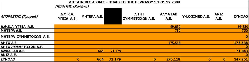 πίλαθαο απεηθνλίδεη ηηο ζπλαιιαγέο ηεο