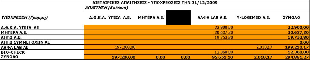 Ο αθφινπζνο πίλαθαο απεηθνλίδεη ηα ππφινηπα