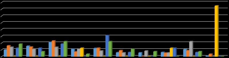 ΓΡΑΦΗΜΑ 2: ΣΧΟΛΕΣ 80,00% 70,00% 60,00% 50,00% 40,00% 30,00% 20,00% 10,00%