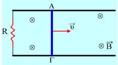 ii) Πόση είναι η αρχική επιτάχυνση του αγωγού; iii) Μετά από λίγο τη στιγµή t 1 ο αγωγός έχει ταχύτητα 4m/s.