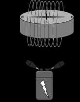 τα δυο άκρα με τη μπαταρία χρησιμοποιώντας τα κροκοδειλάκια (βλ. Εικ. 4). Μόλις το σύρμα συνδεθεί στην μπαταρία, το καρφί γίνεται ένας προσωρινός μαγνήτης.