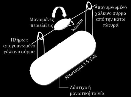 Θα πρέπει να έχετε 2 cm ευθύγραμμου σύρματος που προεξέχουν από κάθε άκρο του πηνίου. Κρατήστε τον βρόχο κάθετα τοποθετώντας τον αντίχειρά σας μέσα από το κέντρο του ρότορα.