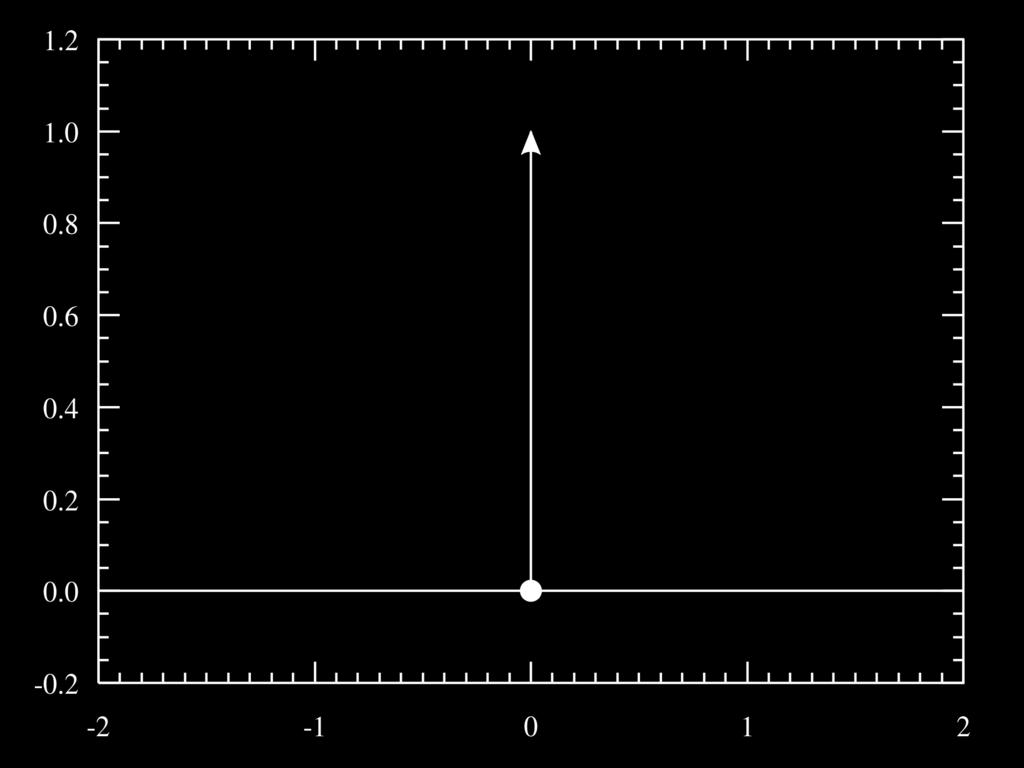 origin, with integral over R Convolution f u(t) = + f (t θ)u(θ) dθ Sanja