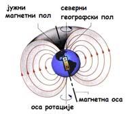 Земља је природан магнет. "De Magnete" отвара еру модерне физике и астрономије и започињевеккојисуобележилавеликаоткрићагалилеја, Кеплера, Њутна и других.