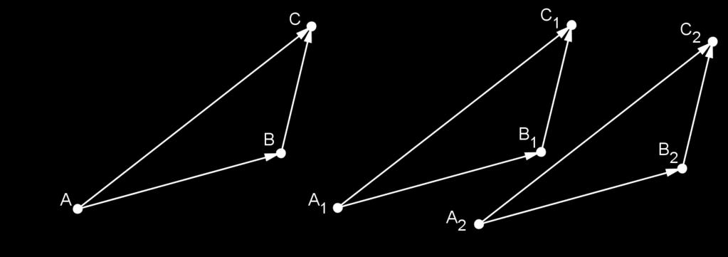 1. Vektorski prostor V 3 11 Neka je a = [ AB] = [ A 1 B 1 ] i b = [ BC] = [ B 1 C 1 ]. Tada je AB A 1 B 1 i BC B 1 C 1. Prema propoziciji 1.1.4(3), AC A 1 C 1, dakle [ AC] = [ A 1 C 1 ].