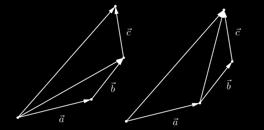 1. Vektorski prostor V 3 12 (G2) postoji e G takav da je a e = e a = a za sve a G; (G3) za svaki a G postoji a G takav da je a a = a a = e.