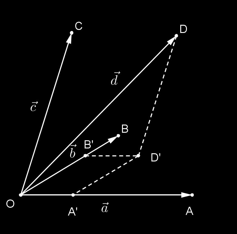 1. Vektorski prostor V 3 23 Vektor [ D D] kolinearan je vektoru c pa postoji (jedinstven) γ R tako da je [ D D] = γ c. Točka D leži u ravnini π, pa su vektori a, b i [ OD ] komplanarni.