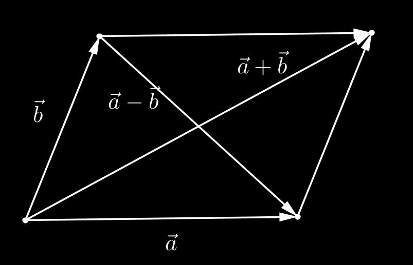 2. Skalarno, vektorsko i mješovito množenje vektora 33 Kako je OA = a, OB = b i AB = a b, to je odnosno, a b 2 = a 2 + b 2 2 a b cos ( a, b ), ( a b ) 2 = a 2 + b 2 2 a b.