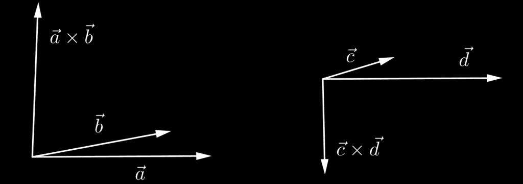 2. Skalarno, vektorsko i mješovito množenje vektora 38 Vektor a b nazivamo vektorskim produktom vektora a i b. Vektorski produkt Propozicija 2.2.2. Za sve a, b V 3 vrijedi: (a) a b = b a (antikomutativnost), (b) a i b su kolinearni ako i samo ako a b = 0, (d) a a = 0, (e) površina paralelograma razapetog s a i b jednaka je a b.