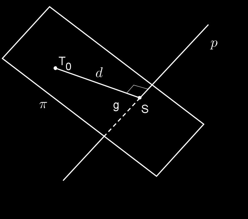 3. Analitička geometrija prostora 68 Tada je π... α(x x 0 ) + β(y y 0 ) + γ(z z 0 ) = 0. Ako je S sjecište pravca p i ravnine π, tada je d(t 0, p) = d(t 0, S).