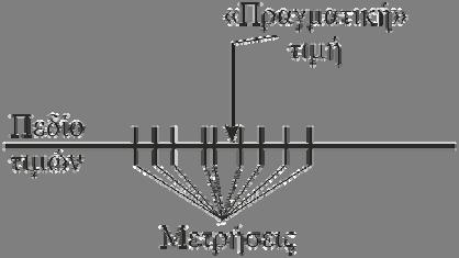 σκεφτόμαστε ποιο θα πρέπει να είναι το τελευταίο ψηφίο του αριθμού μας που πρέπει να κρατήσουμε σύμφωνα και με όσα θα αναφέρουμε πιο κάτω.