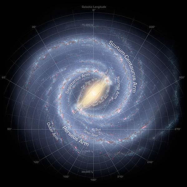 физика и техника број 41 САСТАВ ГАЛАКСИЈЕ Млечни пут ( Кумова слама, Галаксија са великим словом Г) је галаксија којој припада наш Сунчев систем, у којем је Земља једна од планета.