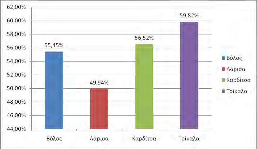 Σχεδ. 20 Συνολικά ποσοστά σωστών απαντήσεων στις εξειδικευμένες ερωτήσεις Συνολικά λοιπόν το σύνολο των σωστών απαντήσεων στις ερωτήσεις βασικών γνώσεων ήταν 1134 και των λανθασμένων 477.