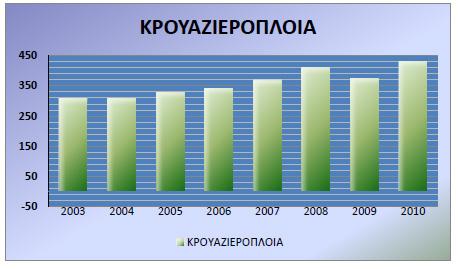 εμβέλεια του ρόλου του λιμένα Κέρκυρας και συνεπώς οι κοινωνικές επιπτώσεις της λειτουργίας του σε εθνικό επίπεδο τεκμηριώνεται από τα προαναφερόμενα.