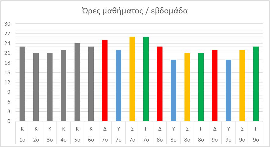 Από το Ακαδ.