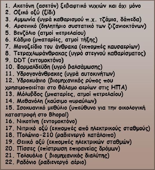 Έχετε αναρωτηθεί ποτέ τι µπαίνει µέσα στον οργανισµό µας, όταν καπνίζουµε ένα τσιγάρο; Ποιες ουσίες και πόσα δηλητήρια µας καταστρέφουν εν γνώση µας; Ένα τσιγάρο λοιπόν εκτός