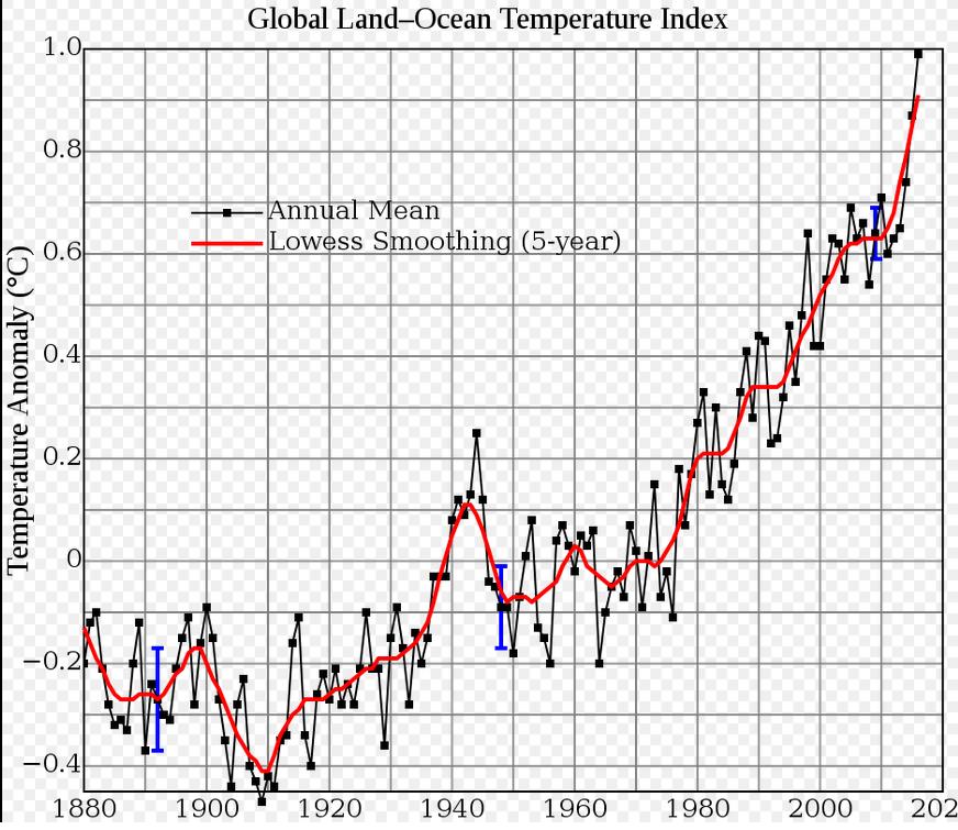 Τι είναι η Υπερθέρμανση πλανήτη; https://pixabay.com/en/global-warming-burningearth-burning-1494965/ https://en.wikipedia.