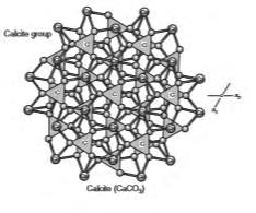 Εικόνα 2.4 που αναπαριστά την εξαγωνική διευθέτηση των ιόντων ασβεστίου (Ca 2+ ) και των ανθρακικών ιόντων ( ) κατά τον c άξονα. Η μοναδιαία κυψελίδα του ασβεστίτη έχει διαστάσεις a=b=4.