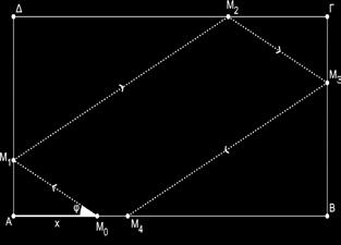 ταχύτητας) Γ) Τι ιδιότητες έχει η τροχιά που διαγράφει η μπάλα στην περίπτωση που αυτή χτυπά και στους τέσσερις «διαδοχικούς τοίχους»; Διαγράφει μια πολυγωνική γραμμή της οποίας οι μη διαδοχικές