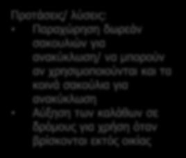 τις έπαιρναν στο σχολείο για ανακύκλωση.