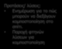 Άτομα που χρησιμοποιούν όμως, παραδέχονται ότι πετάνε και δεν ανακυκλώνουν χρησιμοποιημένα μελάνια εκτυπωτών.